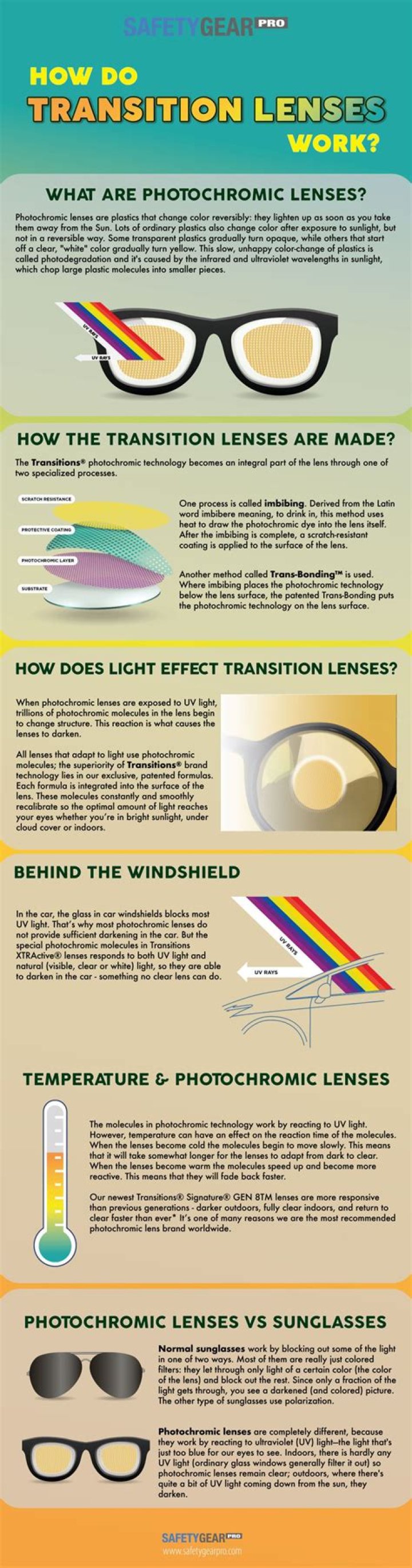 What transition lenses mean