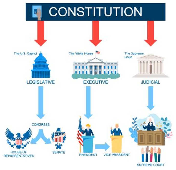 What type of government is used in Virginia