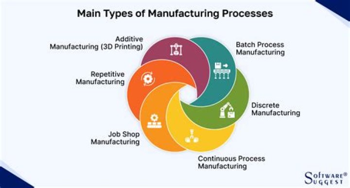 What type of manufacturing is most responsible for TCE releases
