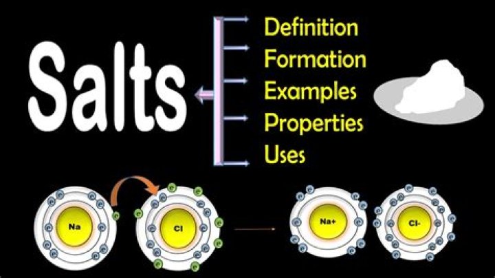 What type of matter is Salt
