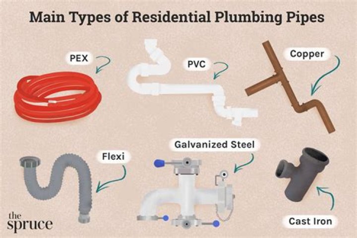 What type of plastic is used for plumbing