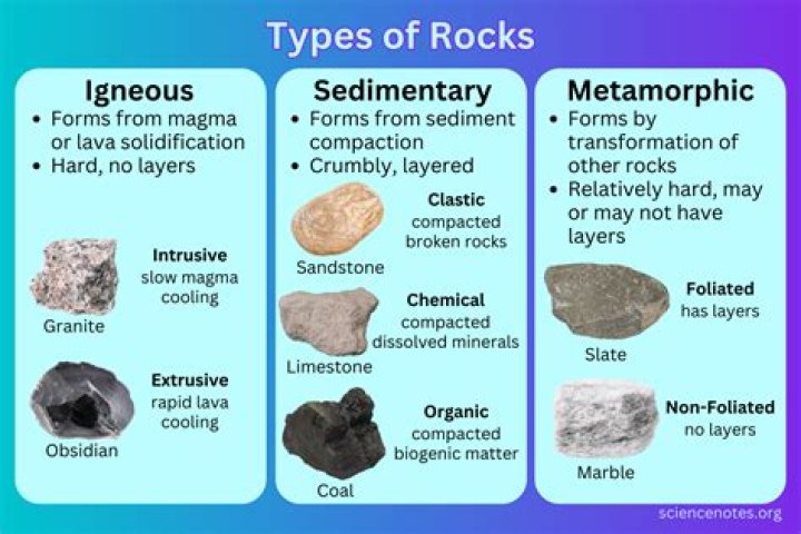 What type of rock is green