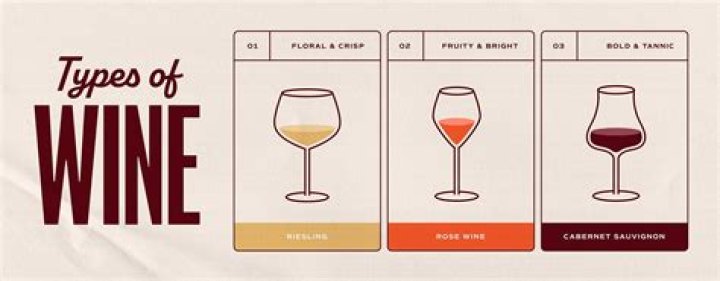 What type of wine is Jordan