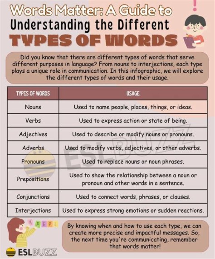 What type of word is purge