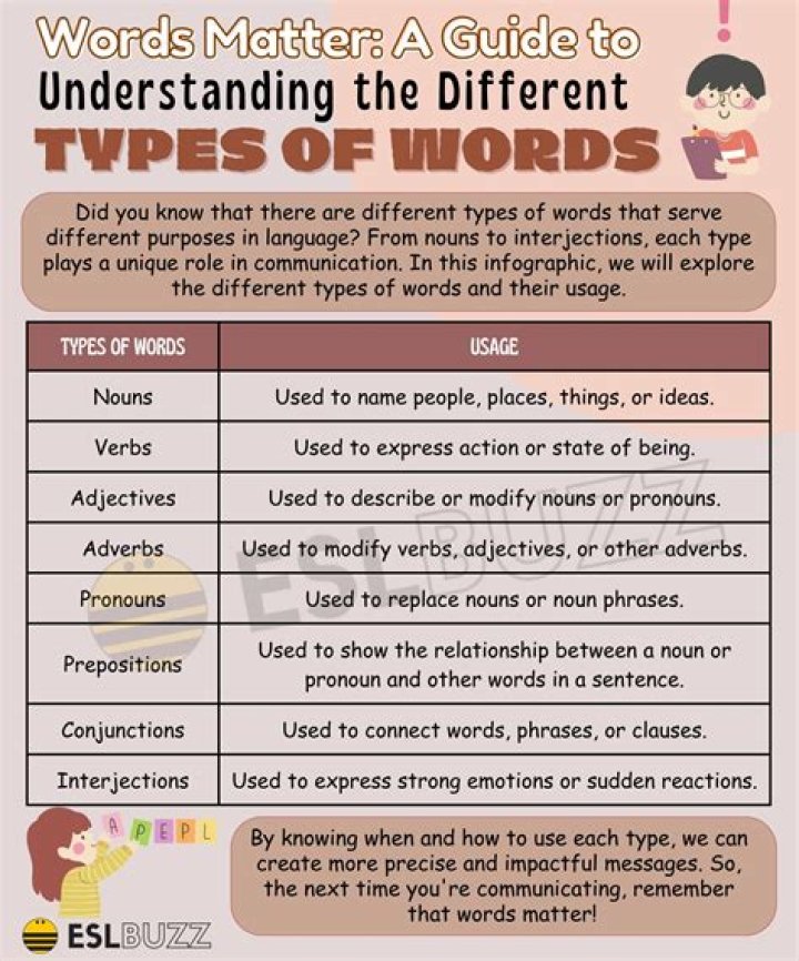 What type of word is salad