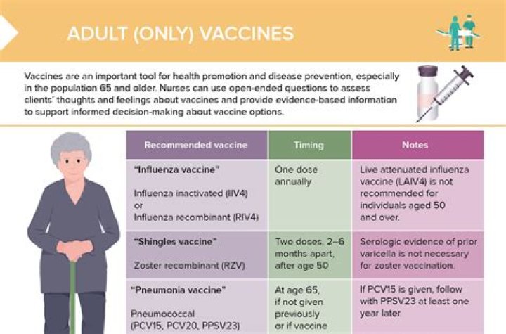 What vaccines do Swine need