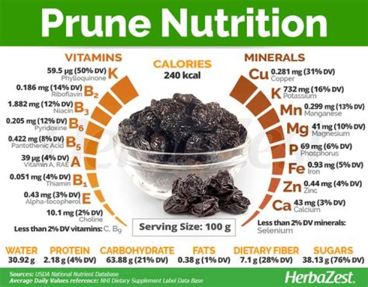 What vitamins are in prunes