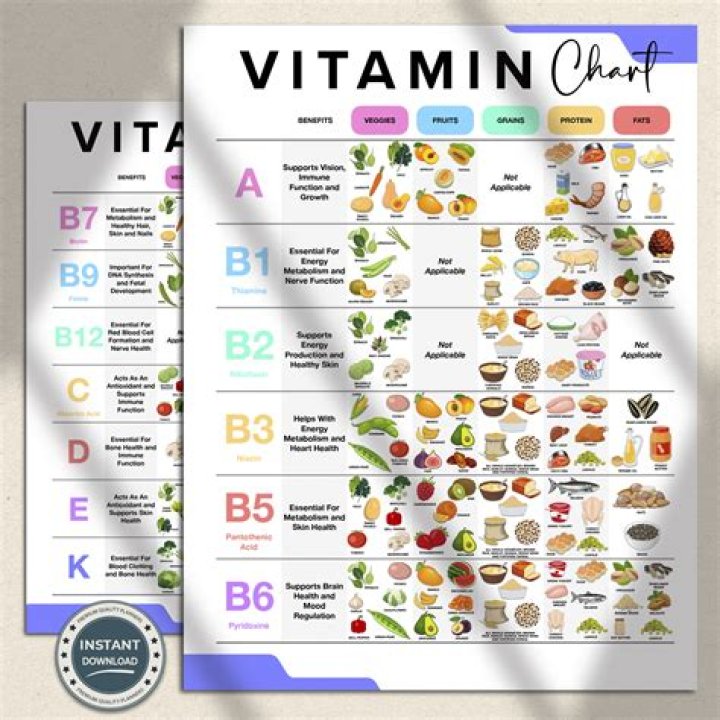 What vitamins are in salads