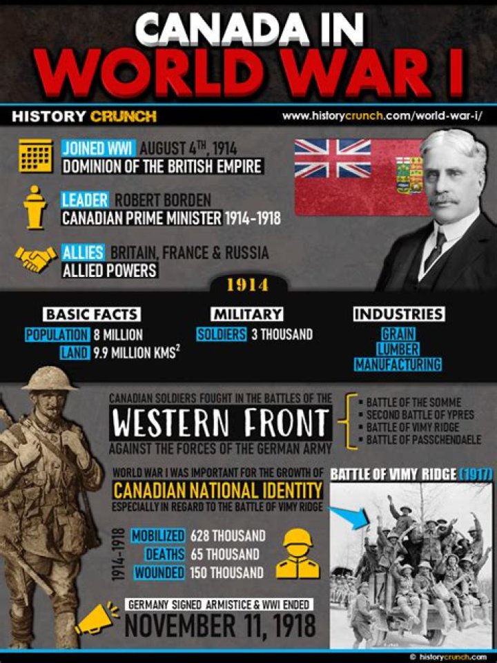 What was Canadas first war