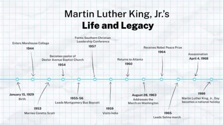 What was Martin Luthers address
