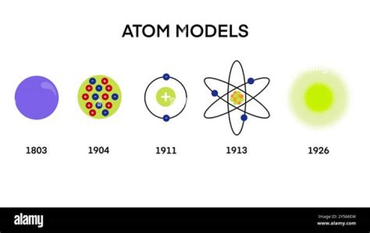 What was the first atomic model