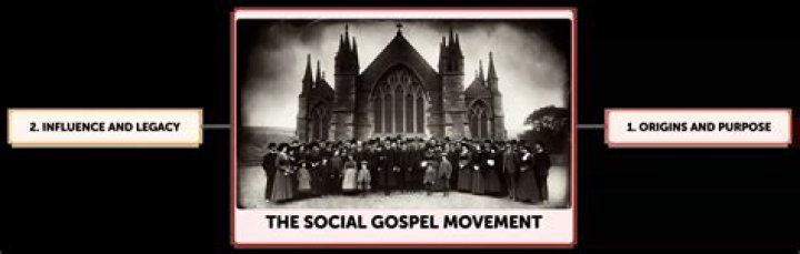 What was the purpose of the Social Gospel movement