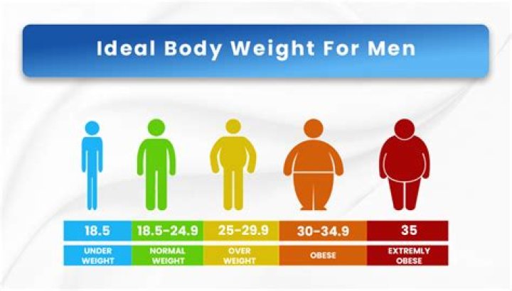 What weight should a man be