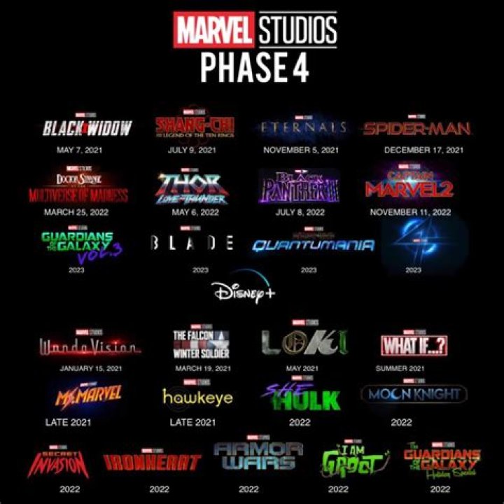 What will Marvel Phase 4 be