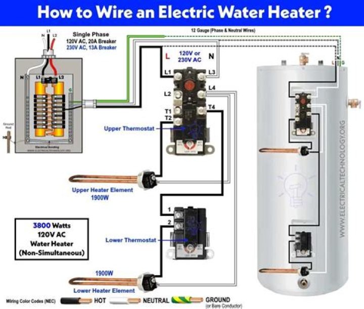What wire is used for hot water heater