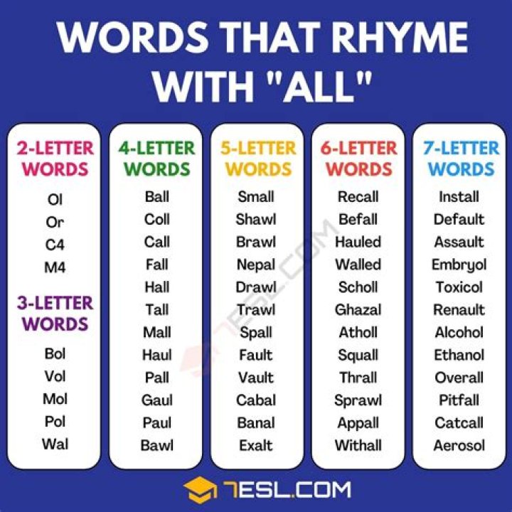 What word rhymes with taste