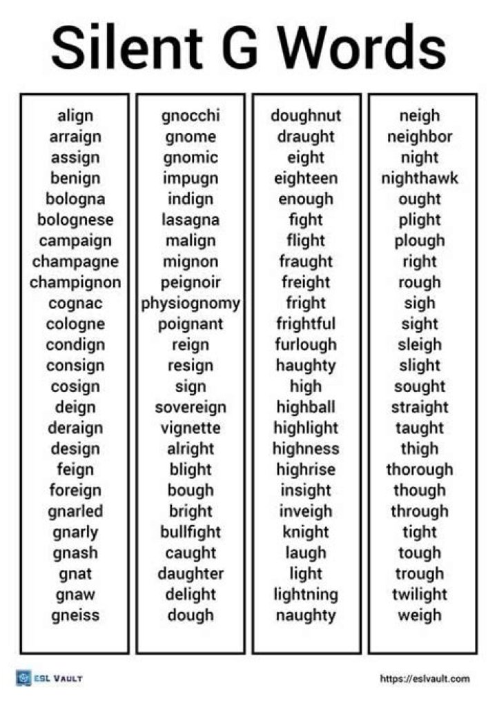 What words have a silent G