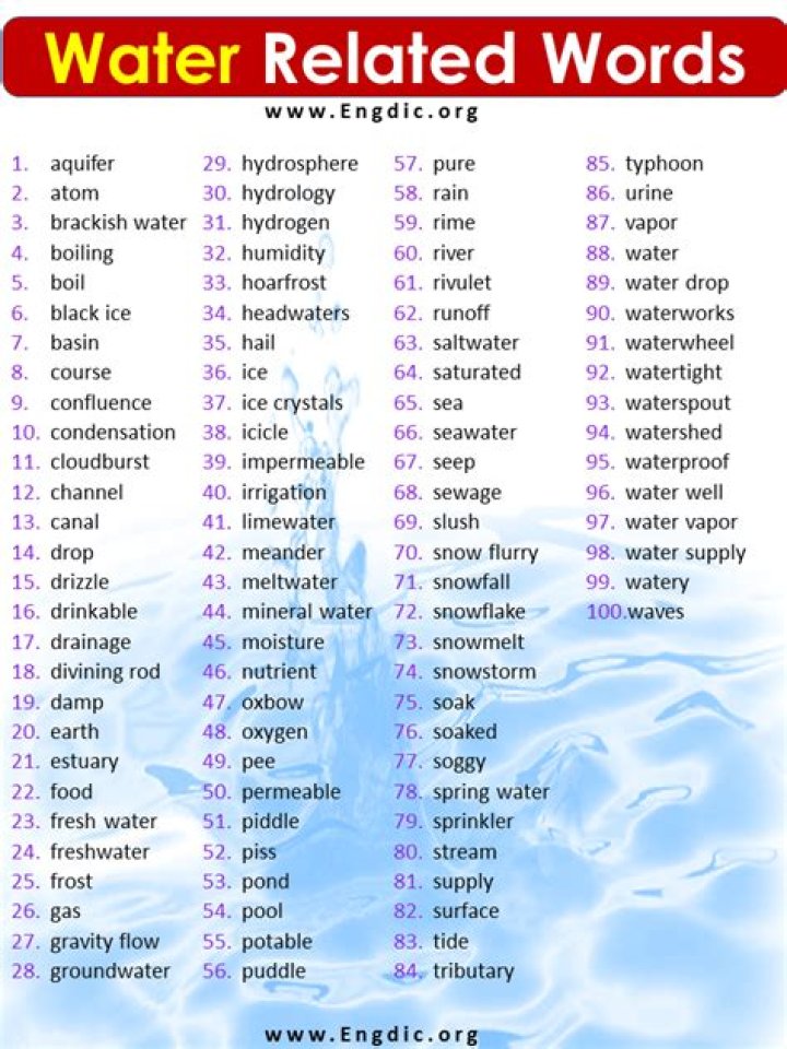 What words start with water