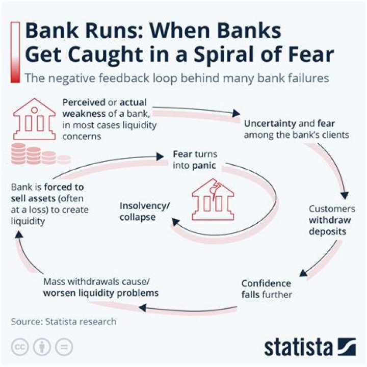 What would cause a bank run