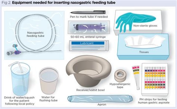 What would indicate that a patient is not tolerating NGT feeds