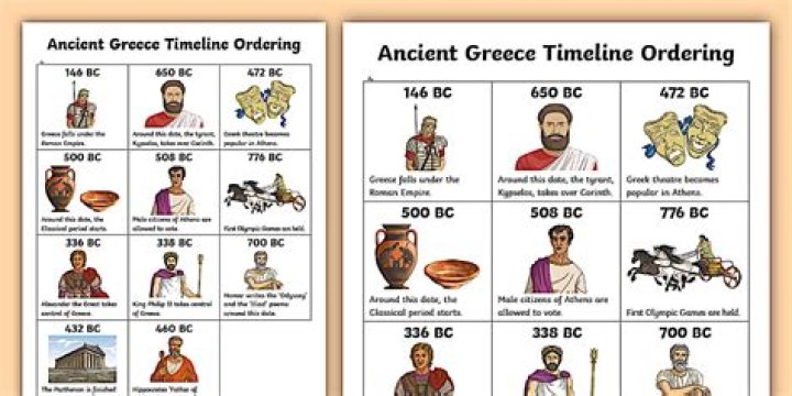 What year was ancient Greek