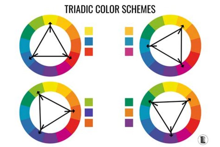 Whats a triad color scheme