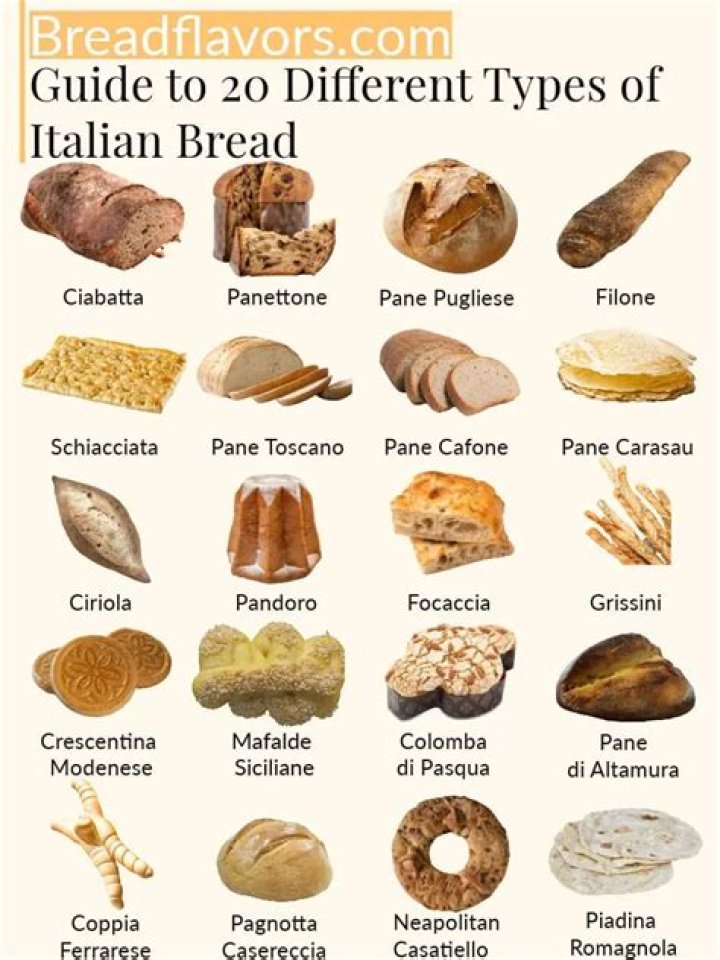 Whats Italian bread called