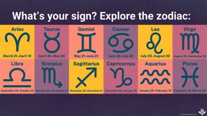 Whats the 12th zodiac sign