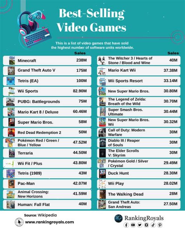 Whats the best selling card game