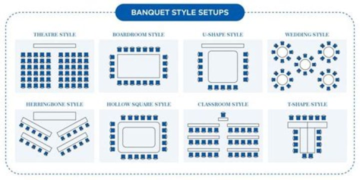 Whats the difference between banquet and reception