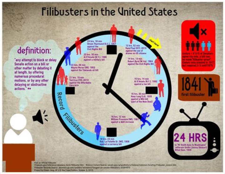 Whats the main way to end a filibuster