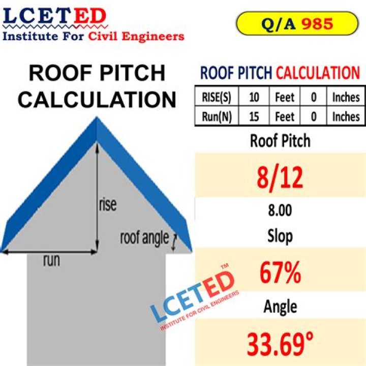 Whats the pitch of a roof