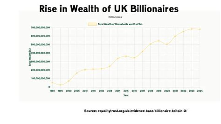 Whats wrong with a wealth tax
