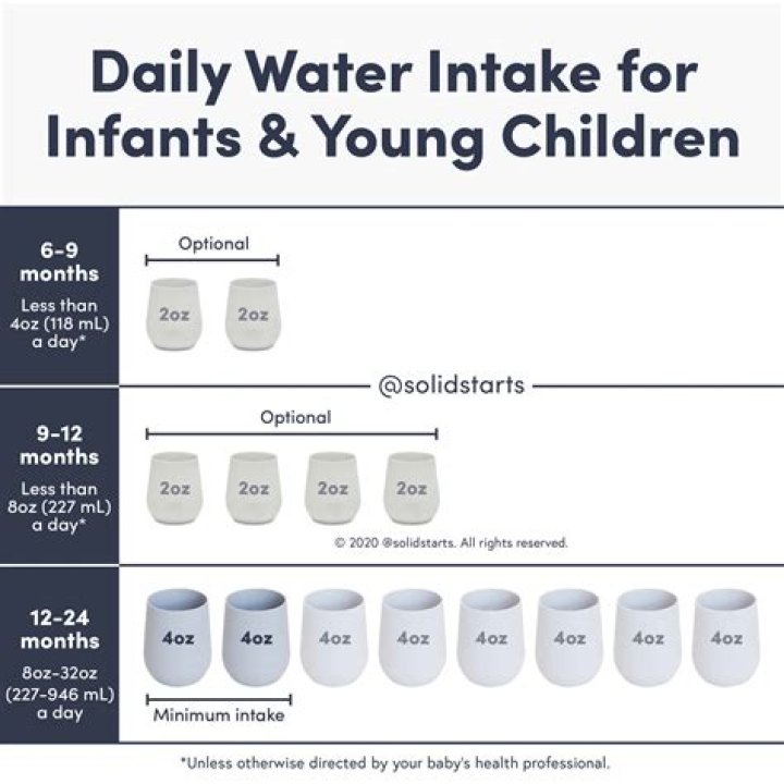 When can I give my baby water and juice