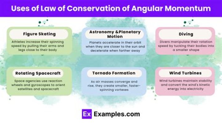When can you use conservation of angular momentum