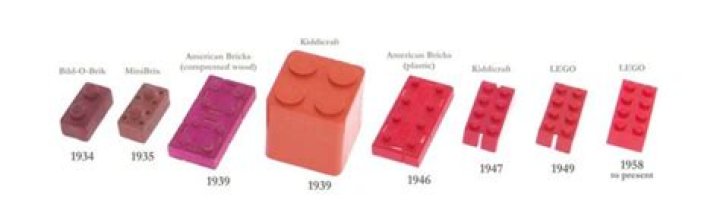 When did LEGOs get popular