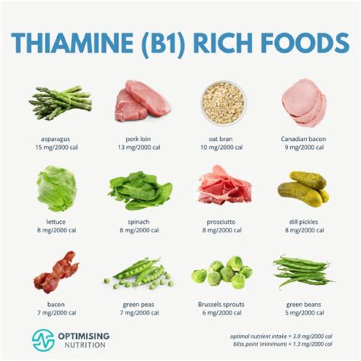 When should I take thiamine