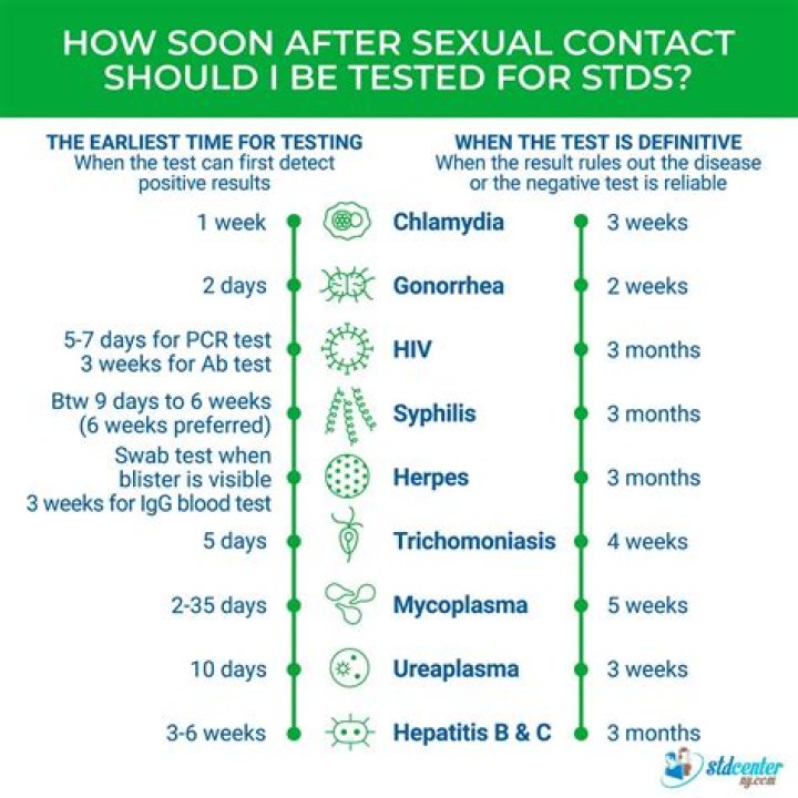 When should I take ursodiol