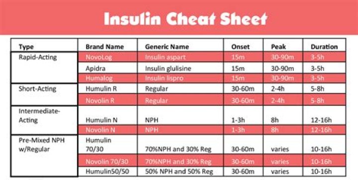 When should you take inulin