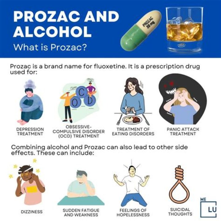 When should you take Prozac
