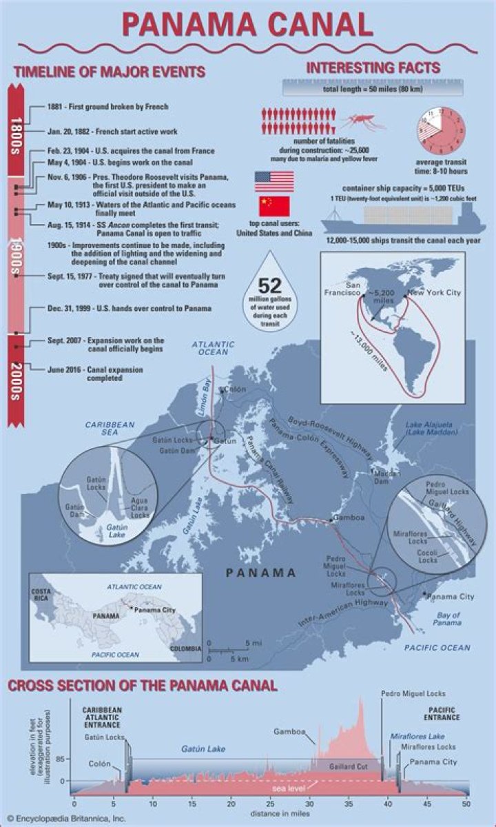 When was the Panama Canal opened