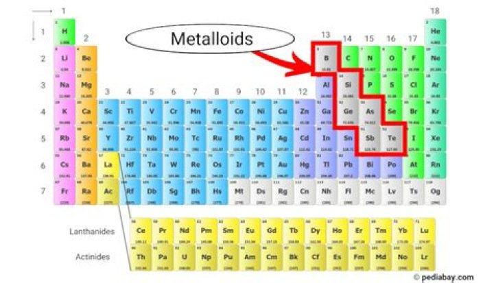 Where are metalloids found