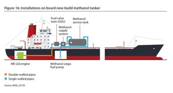 Where can methanol be found