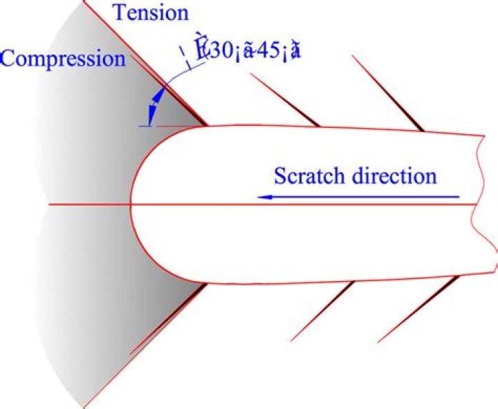 Where do radial cracks form