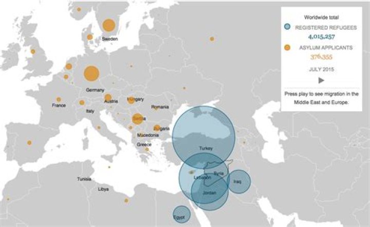 Where do Syrians migrate to