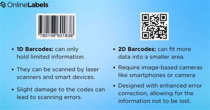Where do you buy a barcode