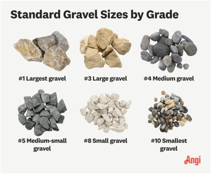 Where does gravel come from