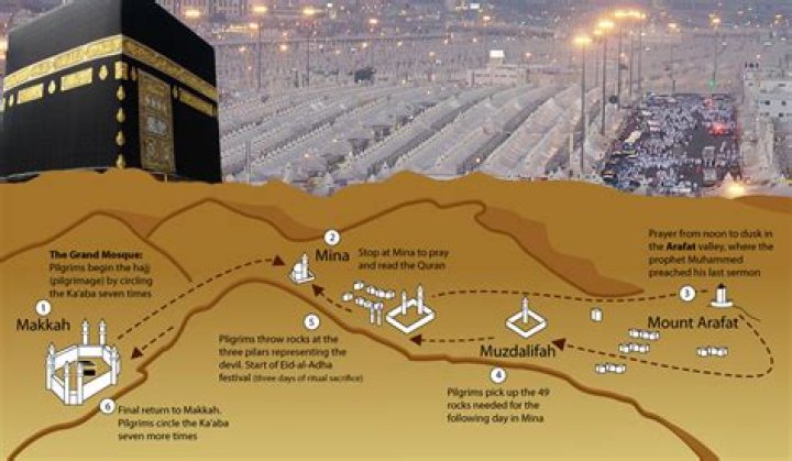 Where does Suha Arafat live