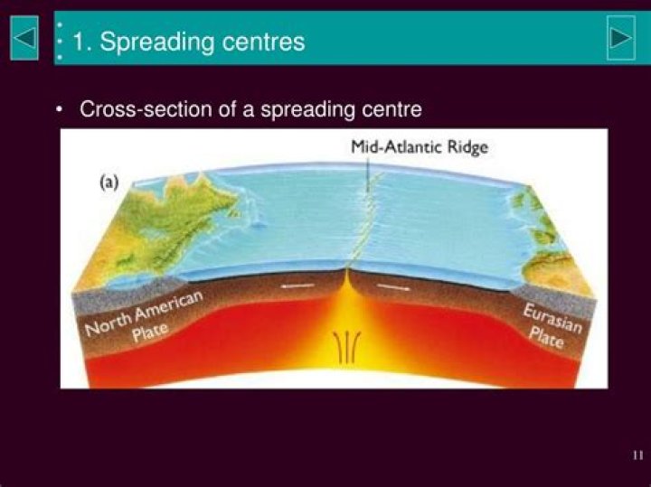 Where is a spreading center