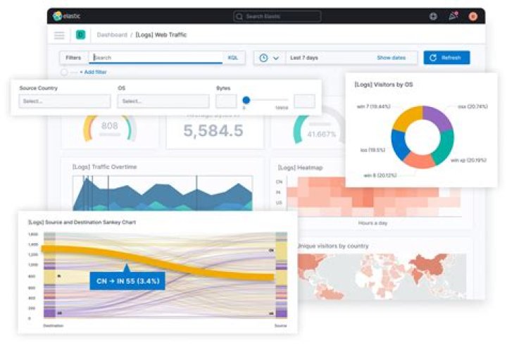 Where is Console in Kibana